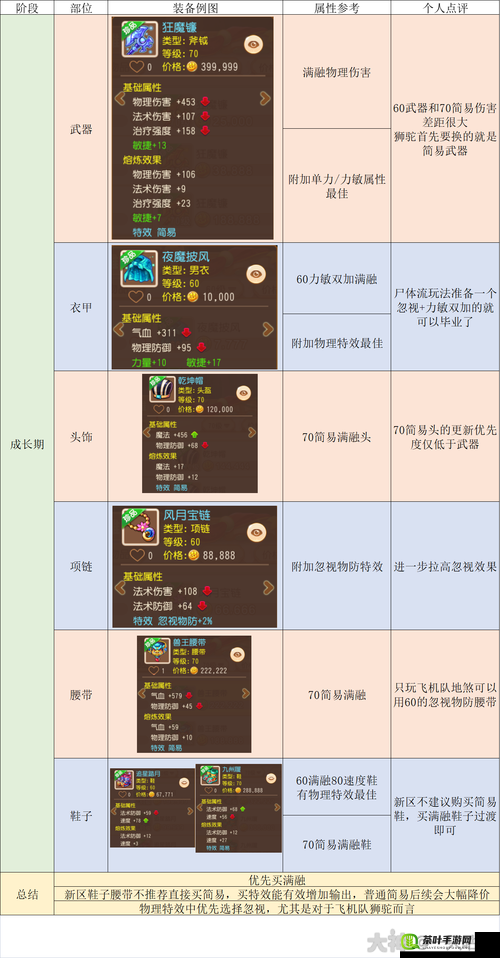 梦幻西游手游狮驼岭决战华山阵容搭配攻略详解